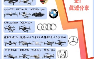 世界无人机排名2025