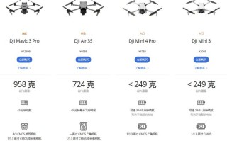 专业无人机和玩具，究竟差在哪？