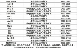 大疆3无人机价格为何波动？