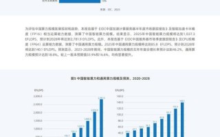 AI最近发展如何？