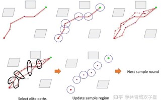 移动机器人路径规划与轨迹跟踪如何协同优化？