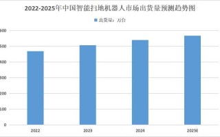 2025全球机器人销量将如何？