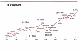 中国人工智能发展历经了哪些关键阶段？