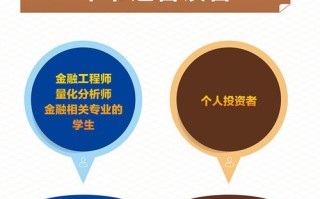 京东金融人工智能应用如何赋能金融创新？