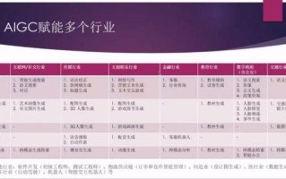 AI投资有哪些关键问题？