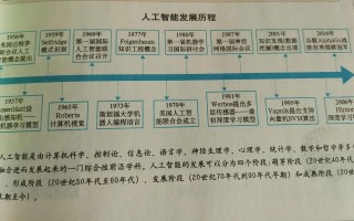 人工智能发展历史ppt