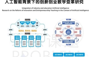 人工智能信息处理机制如何实现？