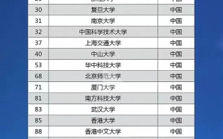 人工智能大学排名，哪些院校实力领跑？