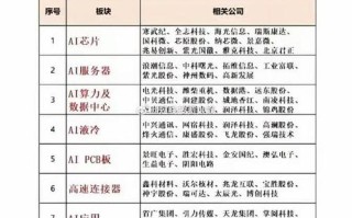 人工智能大健康龙头股有哪些？