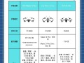 大疆无人机在美国市场评价如何？