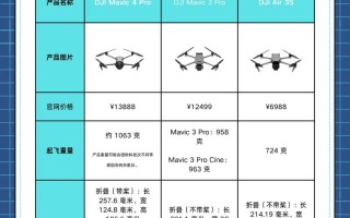 大疆无人机在美国市场评价如何？