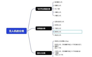 无人机迭代指什么？