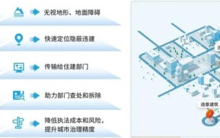 无人机城管执法应用方案