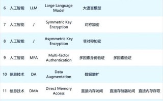 AI新名人工智能，还剩多少真智能？