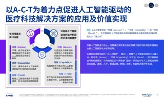 人工智能医疗有哪些关键成功案例？