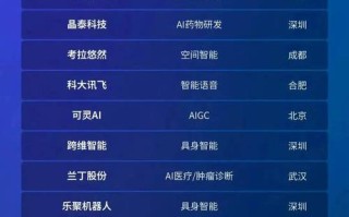 ccf推荐排名人工智能