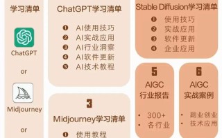 怎么学ai人工智能公司