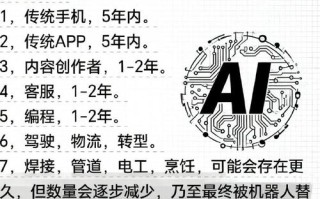 马斯克为何力推人工智能公约？