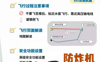 大疆无人机怎么正确降落？