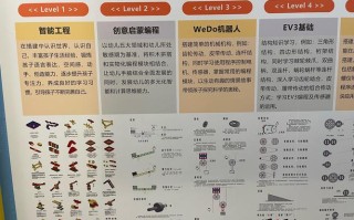 金属机器人编程如何入门？