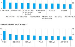 IDC人工智能产业报告，现状如何？未来怎样？