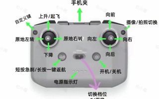 无人机遥控器通道标识到底代表什么意思？