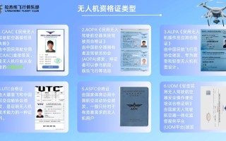 无人机驾驶证怎么考？需要满足哪些条件？