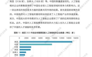 美人工智能研发发展如何？