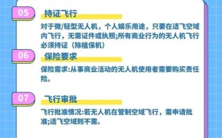 2025无人机法规将有哪些新变化？