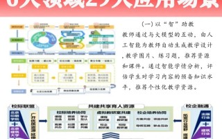 AI如何正确利用？关键在哪？