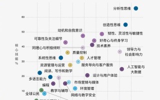 AI时代，工作如何避免被替代？