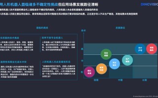 AI人工智能会带来哪些难以解决的问题？