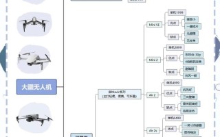 大疆无人机vr的用途
