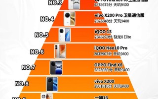 人工智能与安卓，哪个更难掌握？