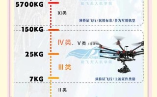 中国无人机发展路径怎么选？