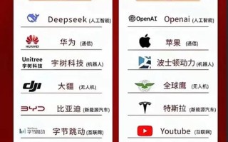 科技巨头如何引领人工智能未来？