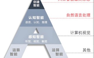 人工智能通信理论与算法如何突破瓶颈？