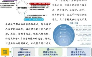 人工智能在我们哪些领域