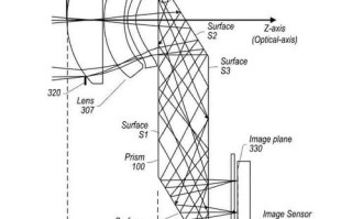 无人机镜头畸变校正公式如何推导应用？
