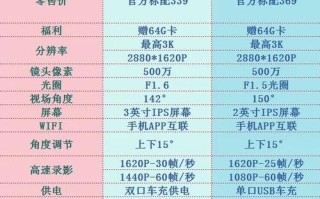 海康威视人工智能排名如何？