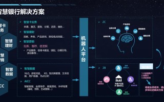 AI如何重塑银行IT系统？