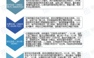 人工智能产业 税收分析