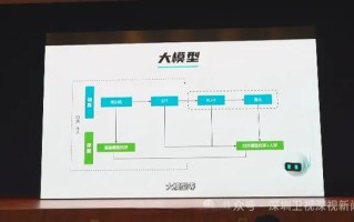 人工智能助理开发该从何入手？