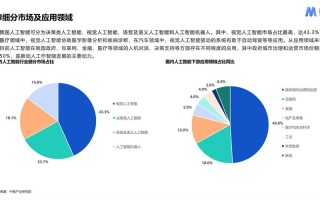 人工智能调查分析数据有何价值？