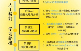 人工智能时代，我们该如何应对？