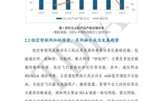 无人机医疗市场格局与竞争态势如何？