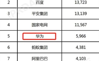 人工智能专利国家排行，谁领跑全球？