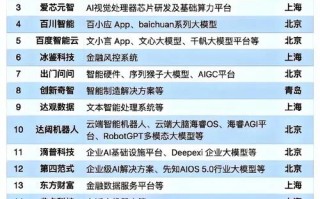 AI排名前20企业，谁领跑？谁黑马？