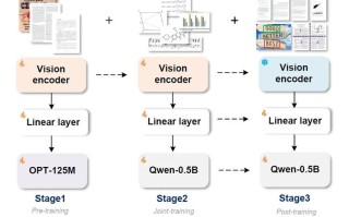 OCR属于人工智能中的哪个分支？