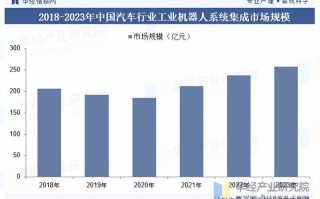 2025工业机器人销量将如何？